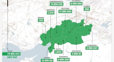Bakan Kurum: "Deprem bölgemizi ihya ve inşa sürecinde 73 bin 972 köy evi yapacağız"