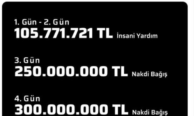 Baykar'dan deprem bölgesine 655 milyon TL'lik yardım