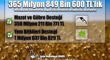 Eskişehirli çiftçilere 365 milyon 849 bin 600 liralık tarımsal destek ödemesi