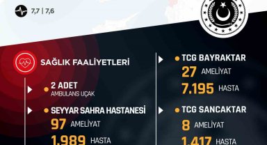 MSB'nin deprem bölgesinde sağlık faaliyetleri aralıksız sürüyor