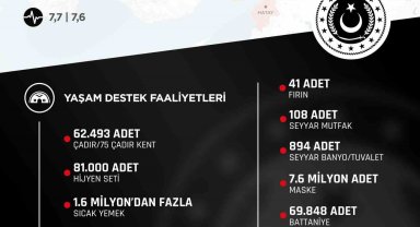 MSB'nin deprem bölgesinde yaşam destek faaliyetleri aralıksız sürüyor
