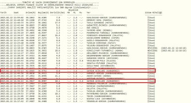Samsun açıklarında korkutan 2 deprem