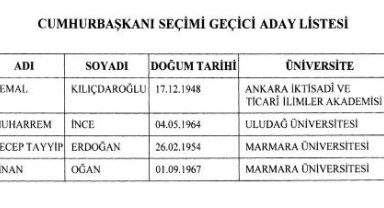 Cumhurbaşkanlığı seçimi geçici aday listesi Resmi Gazete'de