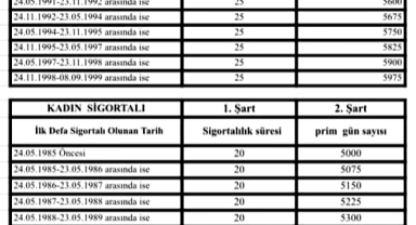 EYT’ler hangi şartlarda yararlanılacak?