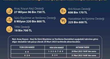 Tarımsal destekleme için 36 milyon liralık ödemeler başladı