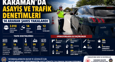 Karaman’da Asayiş ve Trafik Denetimleri: 14 Aranan Şahıs Yakalandı