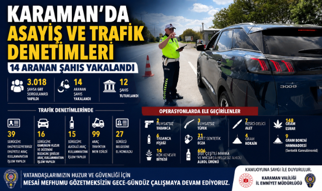 Karaman’da Asayiş ve Trafik Denetimleri: 14 Aranan Şahıs Yakalandı