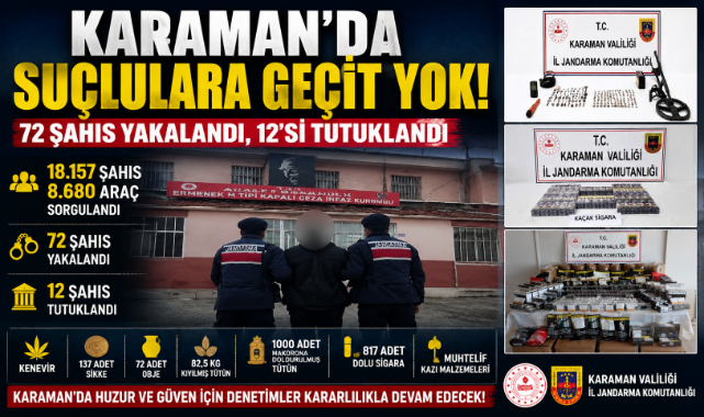 KARAMAN’DA JANDARMADAN SUÇLULARA GEÇİT YOK: 72 ŞAHIS YAKALANDI