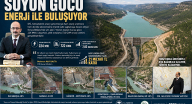 Suyun Gücü Enerjiye Dönüşüyor: DSİ’den Ekonomiye 21 Milyar TL’lik Katkı