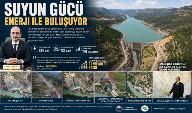 Suyun Gücü Enerjiye Dönüşüyor: DSİ’den Ekonomiye 21 Milyar TL’lik Katkı